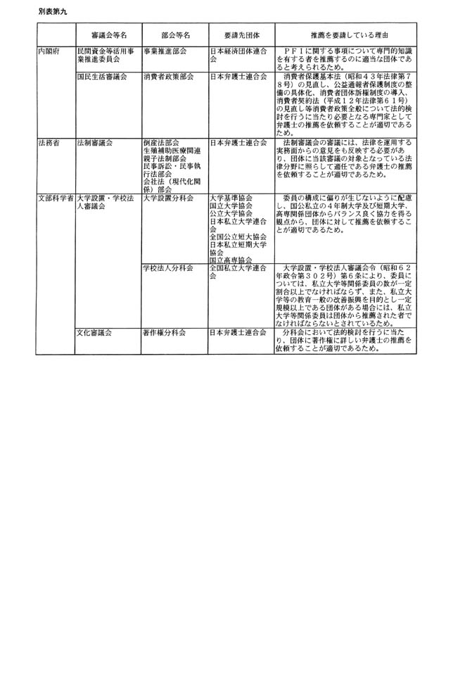 別表第九