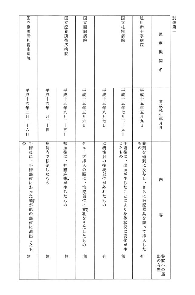 別表第一 1/19