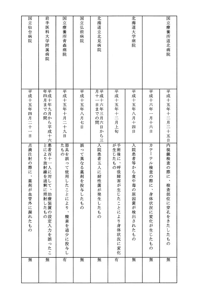 別表第一 2/19