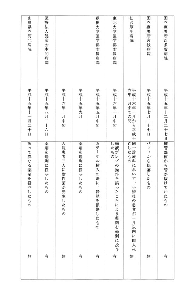 別表第一 3/19