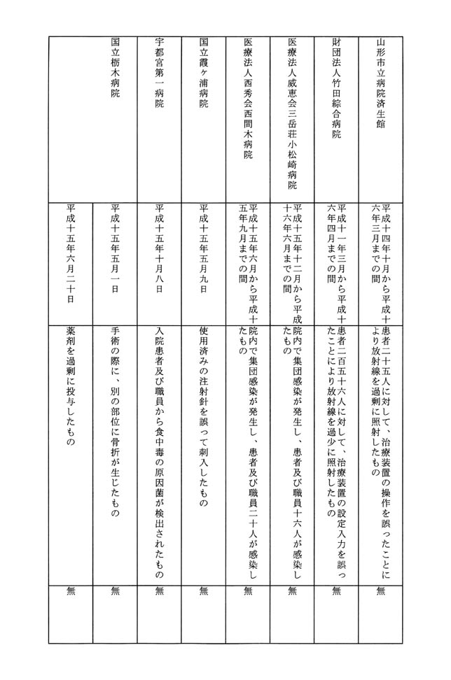 別表第一 4/19