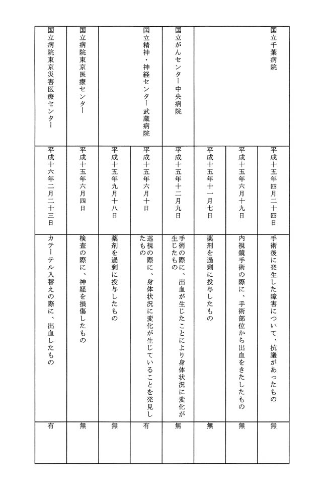 別表第一 6/19