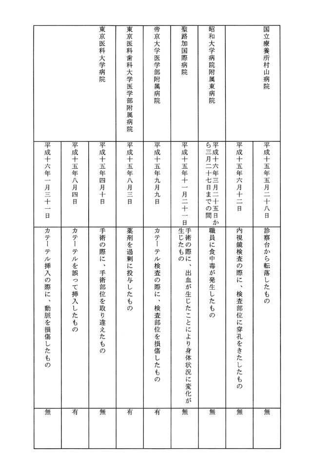 別表第一 7/19