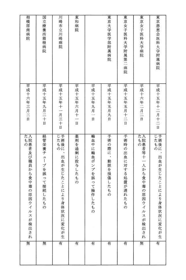 別表第一 8/19