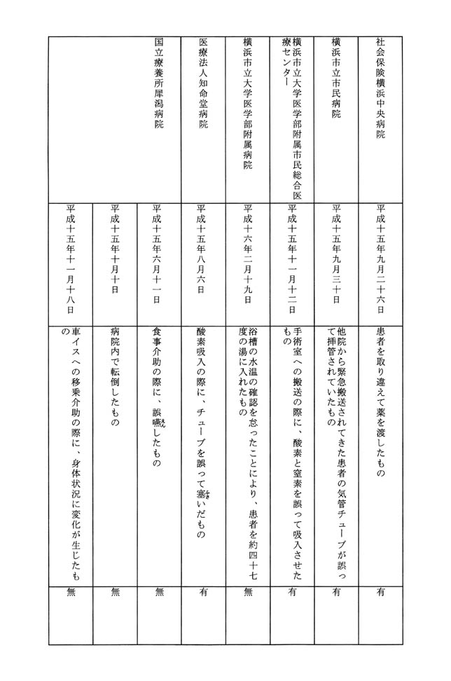 別表第一 9/19