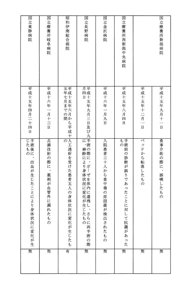 別表第一 10/19