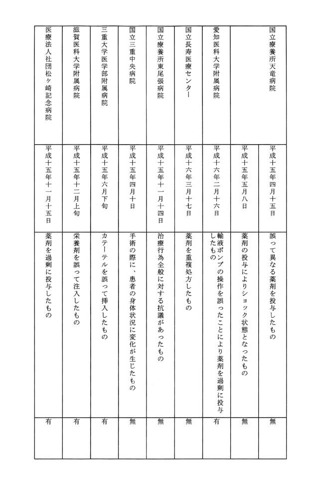 別表第一 11/19