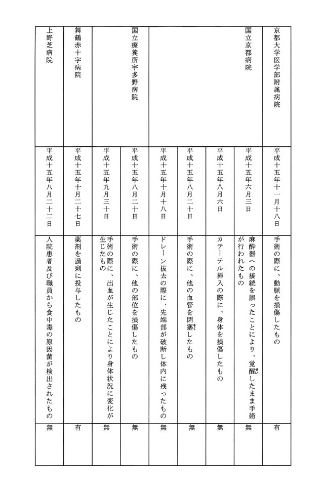別表第一 12/19