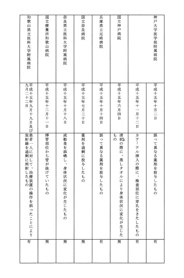 別表第一 14/19