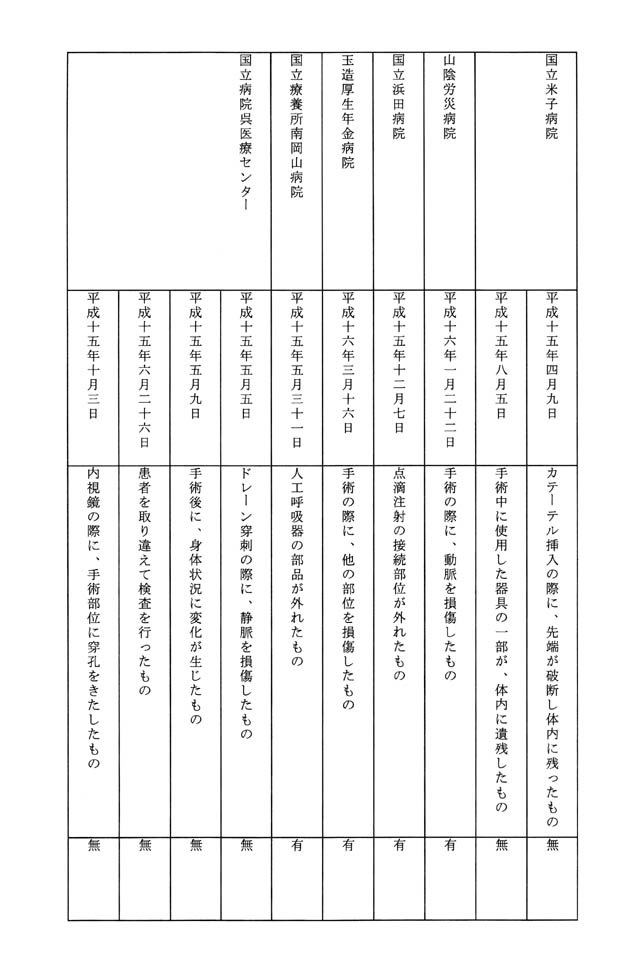 別表第一 15/19