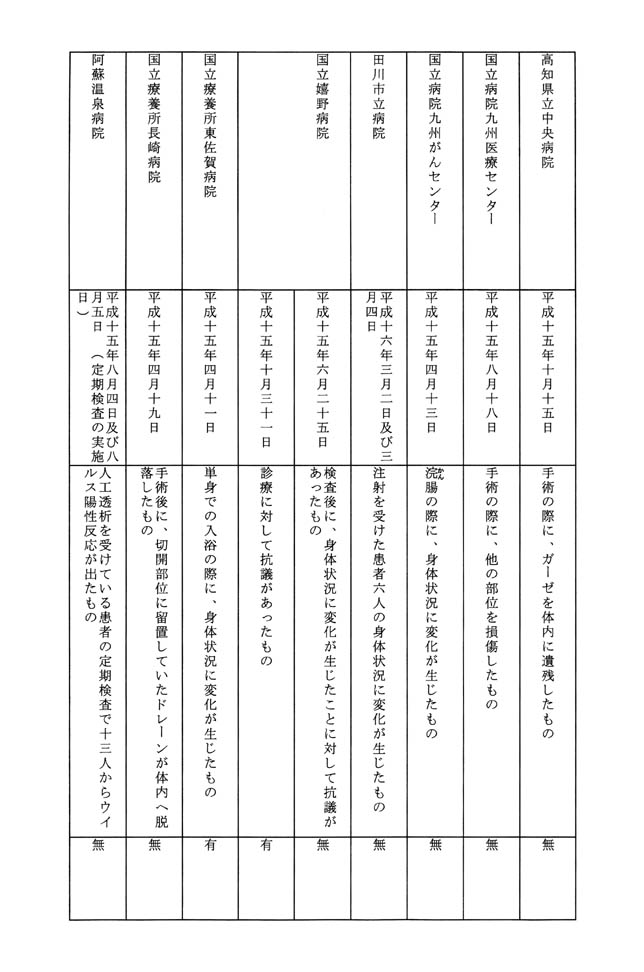 別表第一 17/19