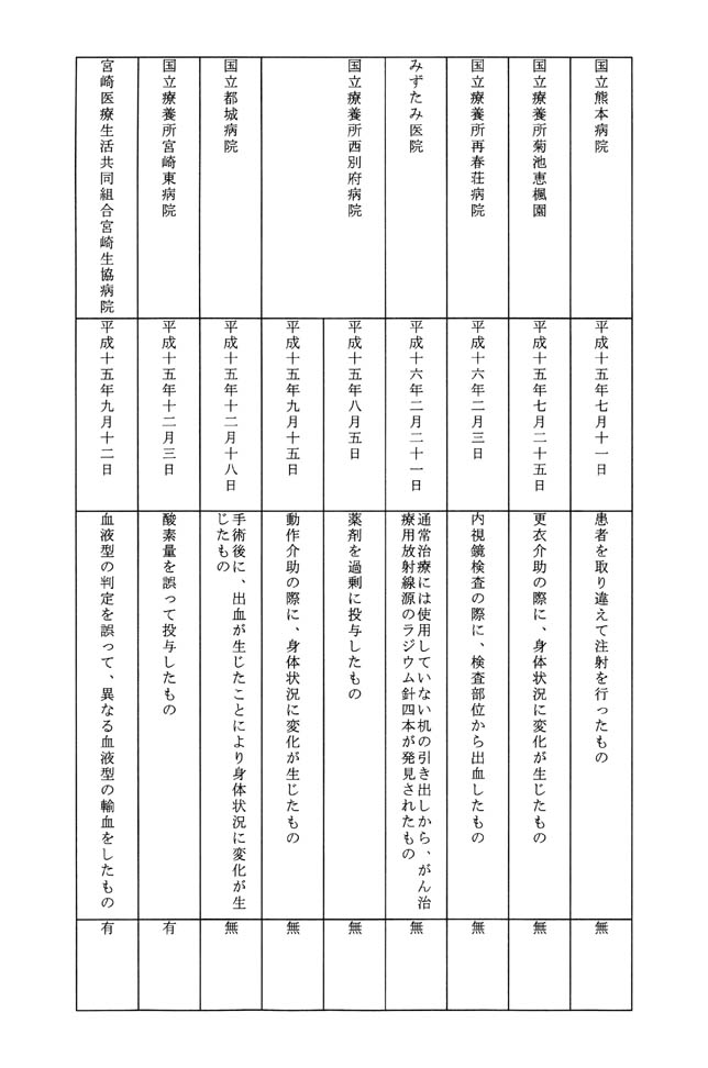 別表第一 18/19