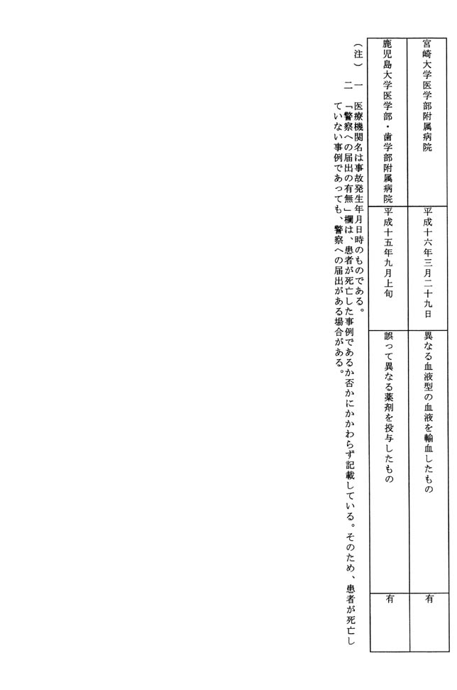 別表第一 19/19