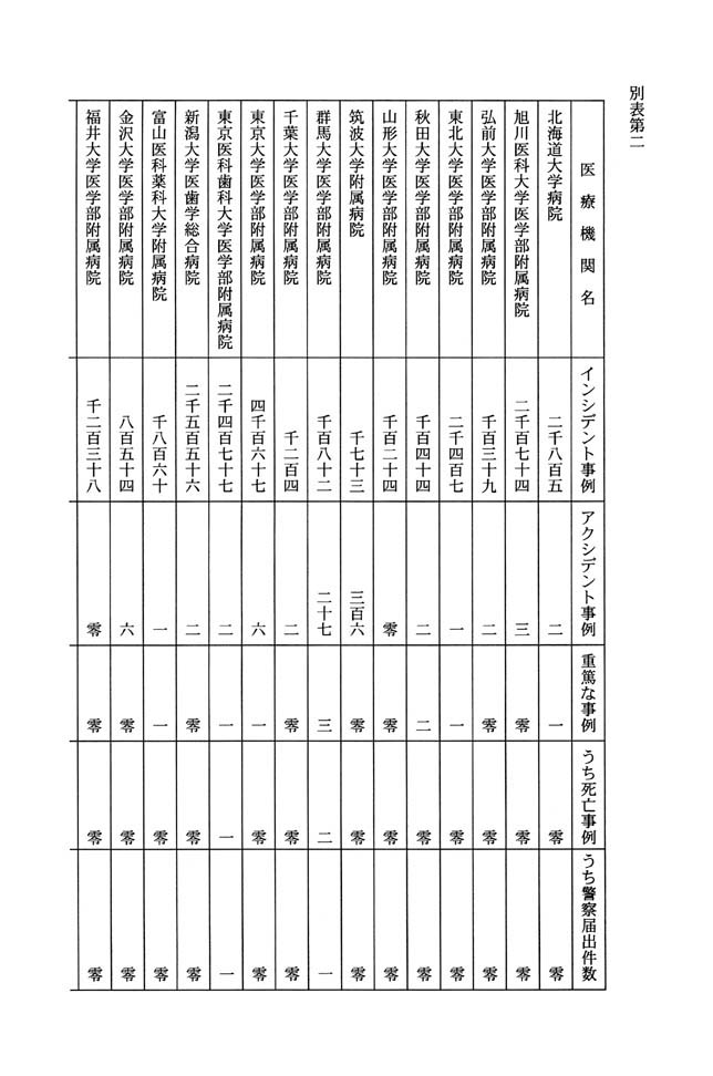 別表第二 1/5