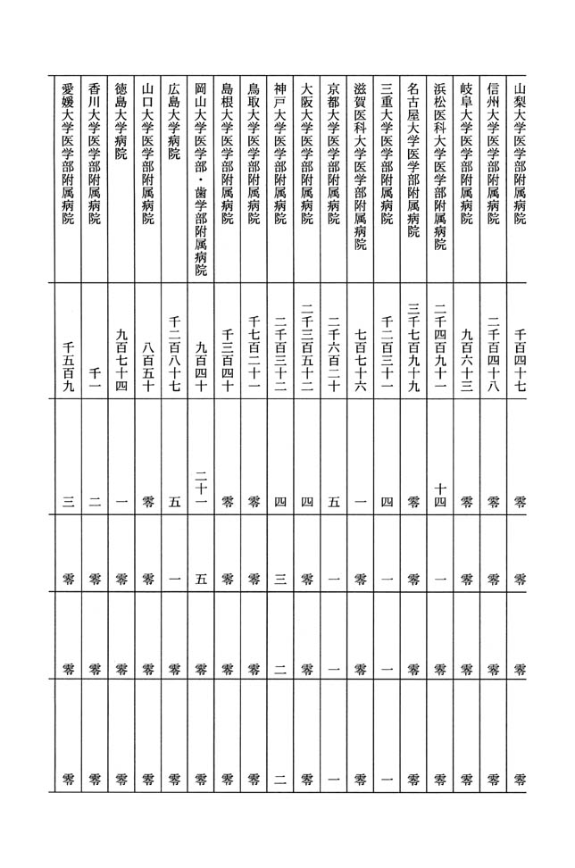 別表第二 2/5