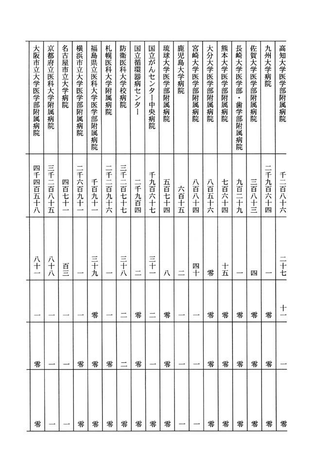 別表第二 3/5
