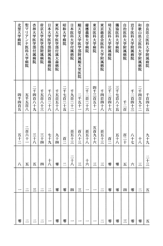 別表第二 4/5