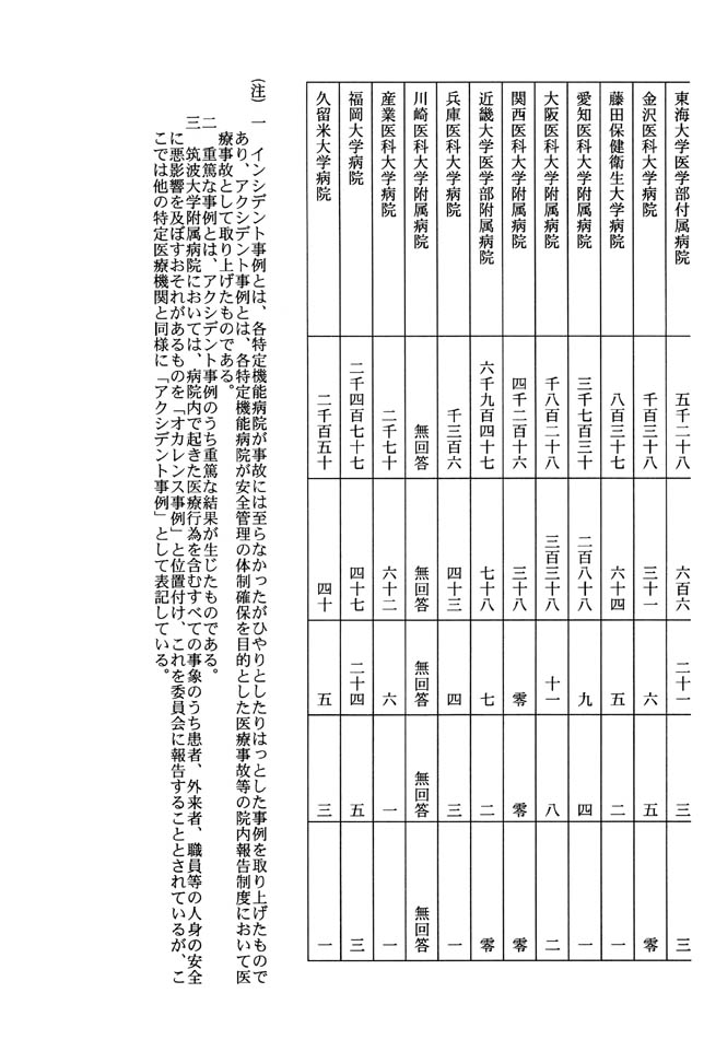 別表第二 5/5