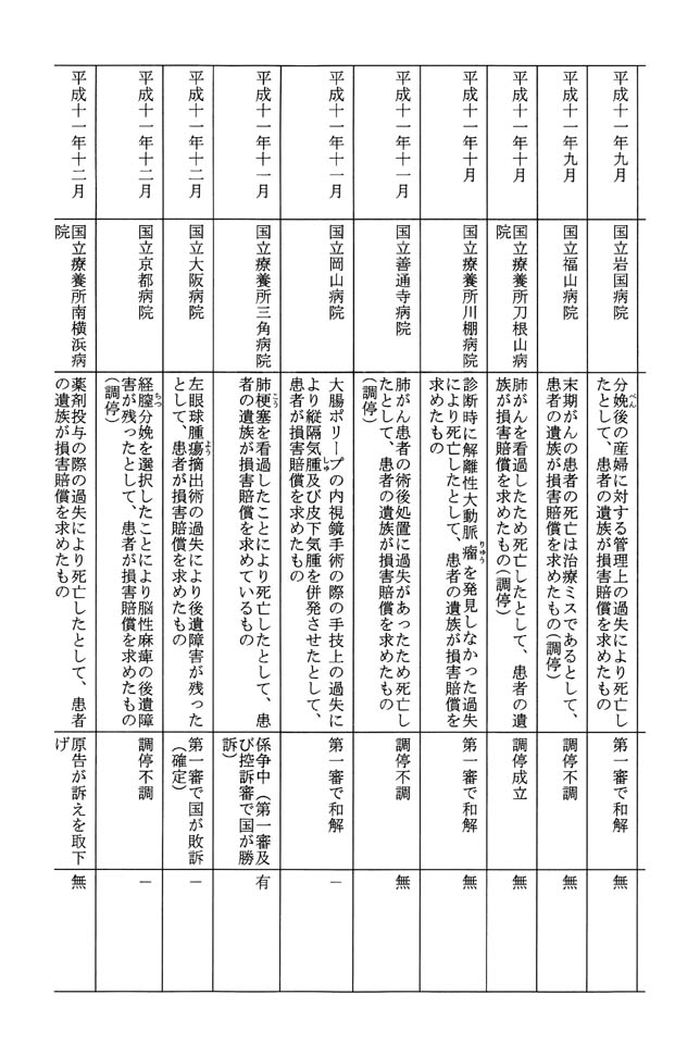 別表第三 2/6