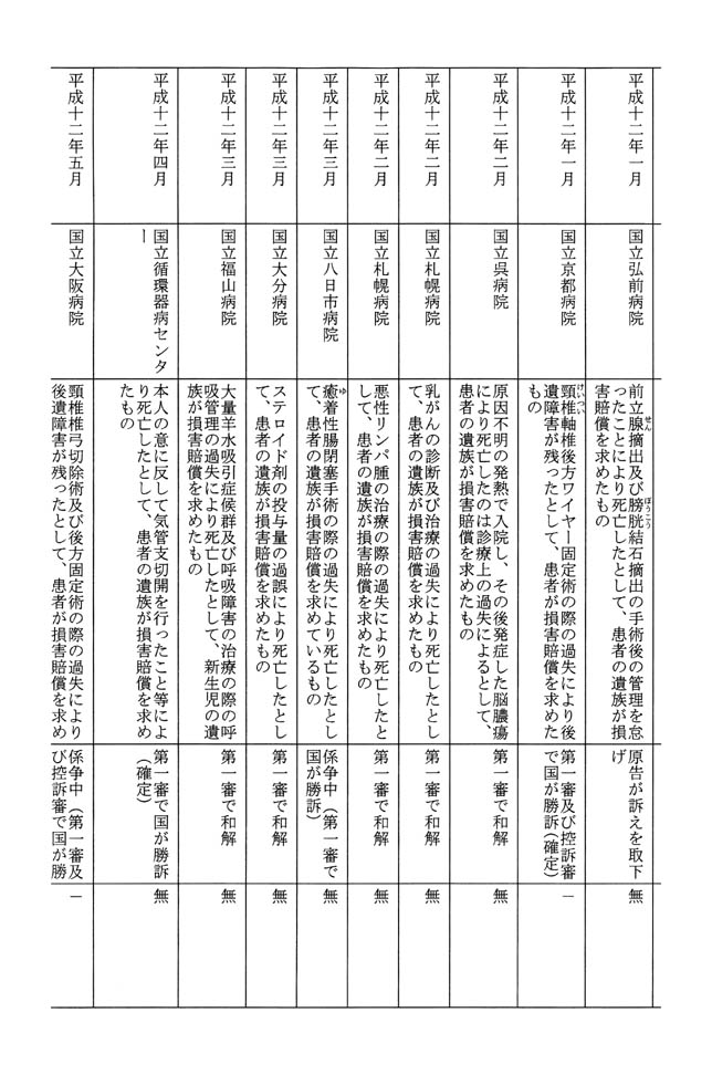別表第三 3/6