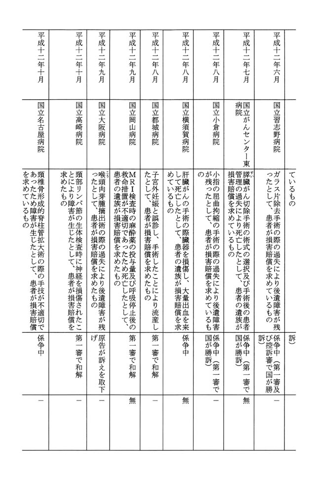 別表第三 4/6