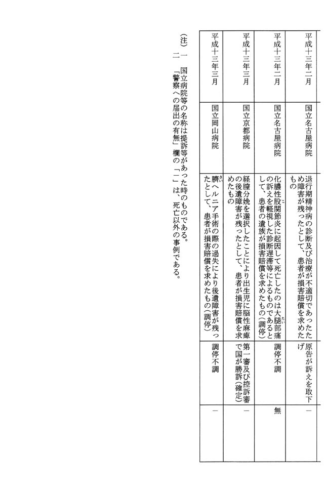 別表第三 6/6
