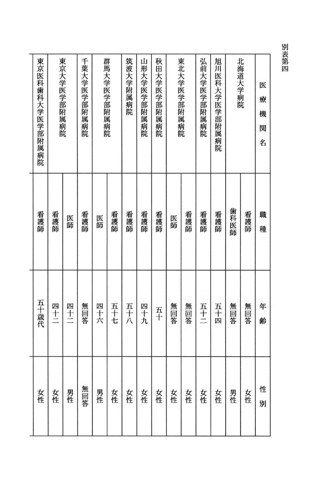 別表第四 1/6