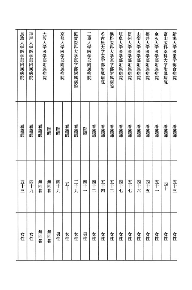 別表第四 2/6