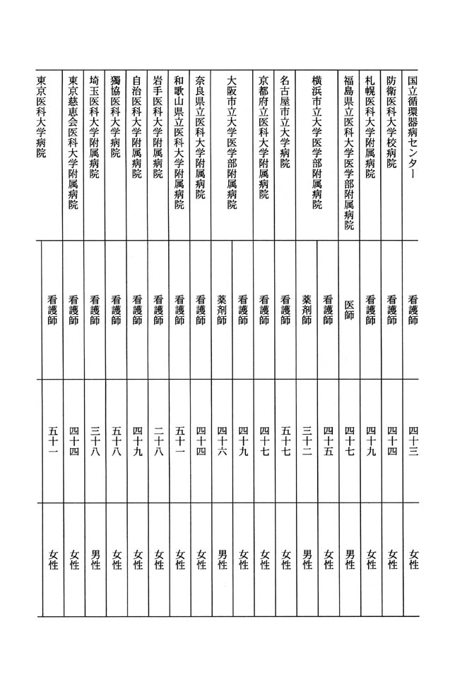 別表第四 4/6