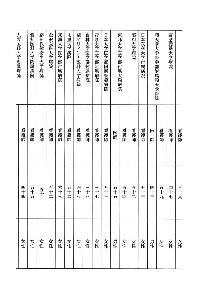 別表第四 5/6