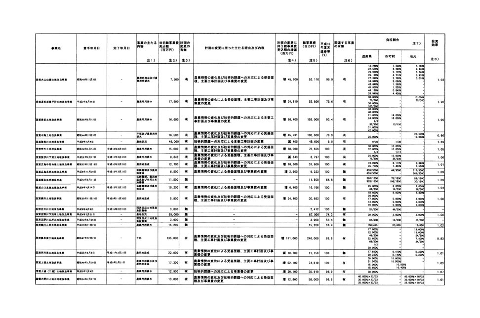 別表第一 5/14