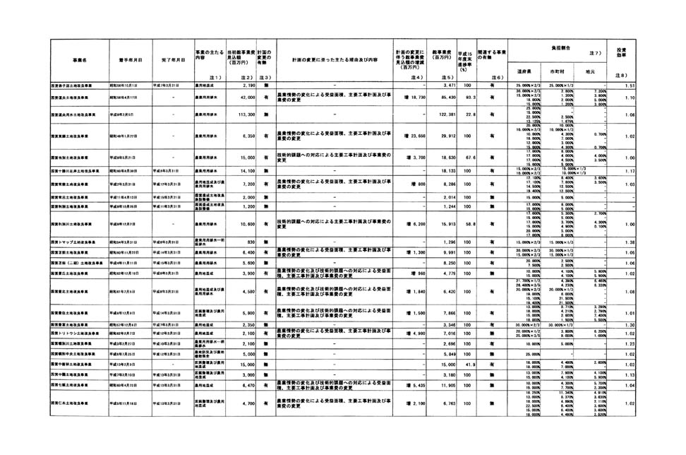 別表第一 11/14