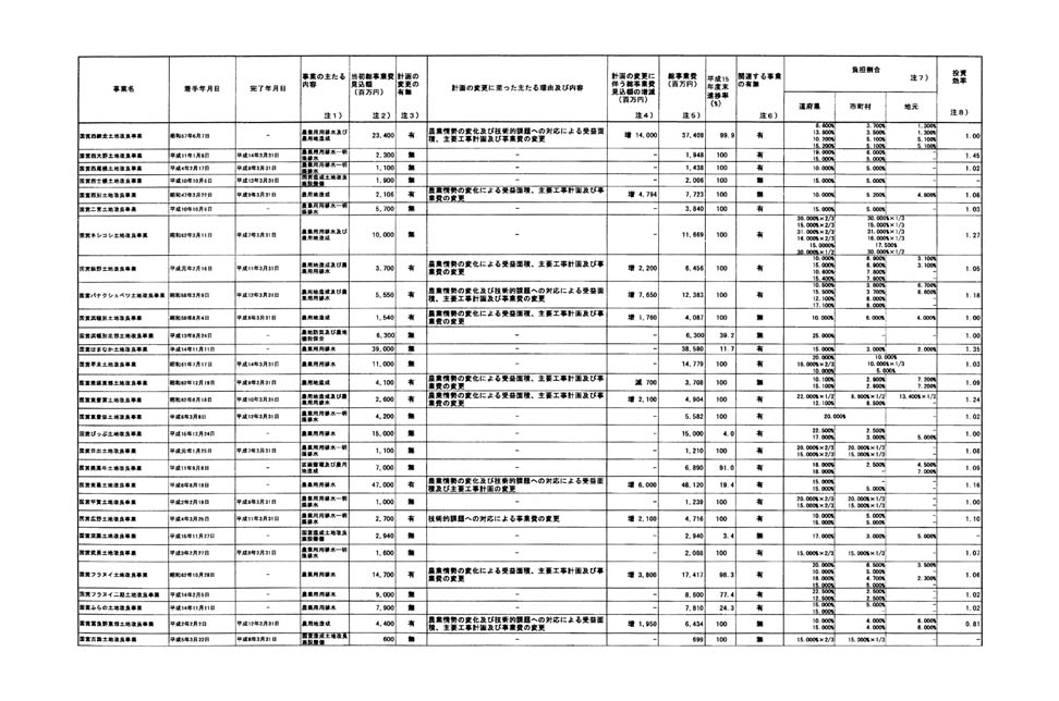 別表第一 12/14