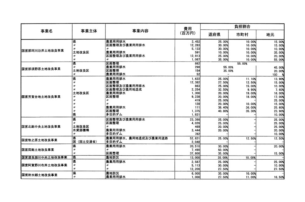 別表第二 6/24