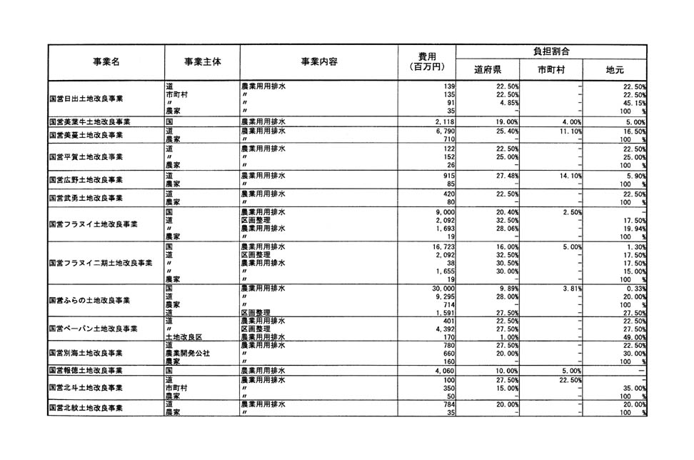 別表第二 22/24