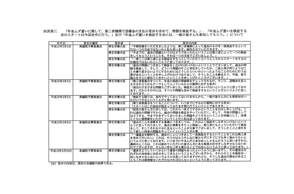 別表第三 「年金ムダ遣いに関して、第三者機関で退職金の支払の是非も含めて、問題を検証する。」、「年金ムダ遣いを検証する会のスタートは今国会中に行う。」及び「年金ムダ遣いを検証する会には、一般の皆さんも参加してもらう。」について