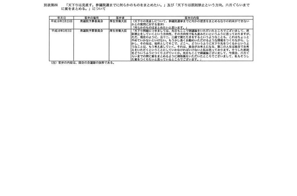 別表第四 「天下りは見直す。参議院選までに何らかのものをまとめたい。」及び「天下りは原則禁止という方向。六月ぐらいまでに案をまとめる。」について