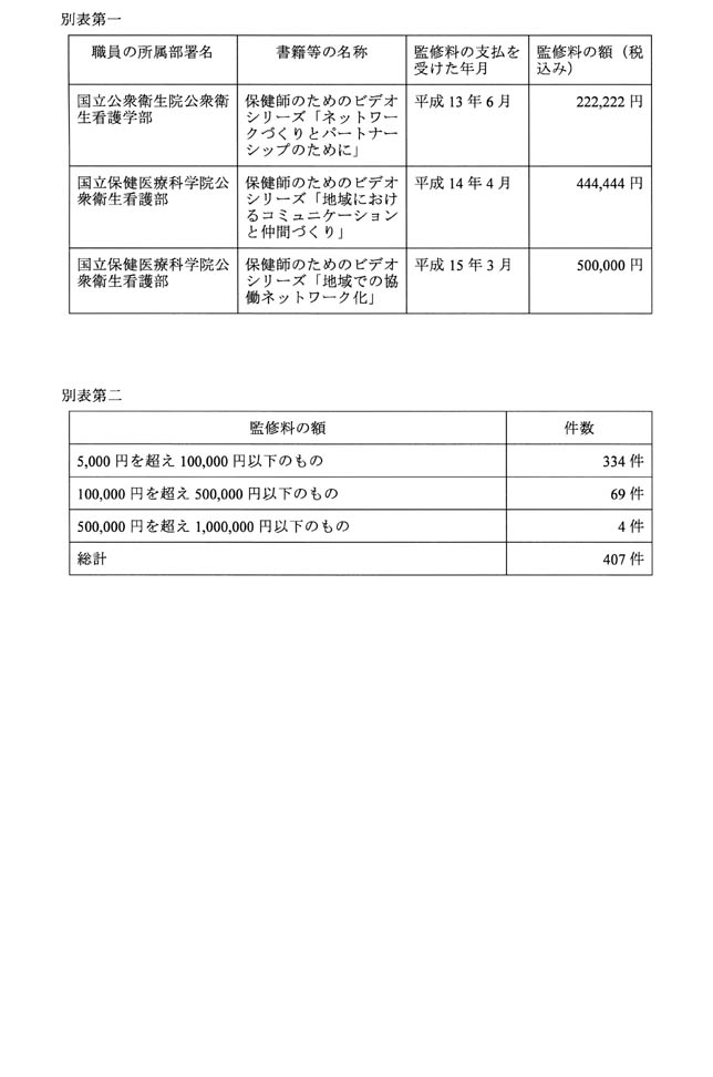 別表第一 別表第二