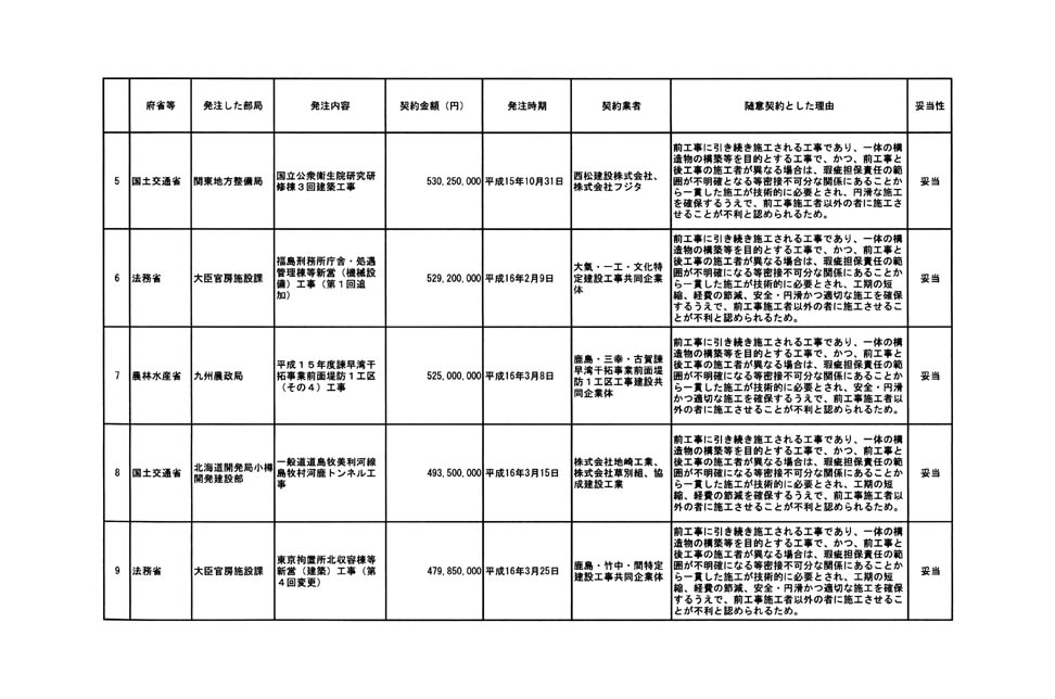 別表第二 2/21