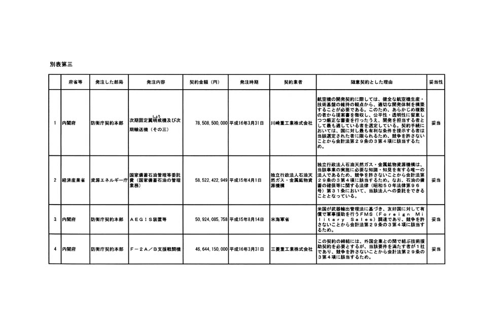 別表第三 1/15