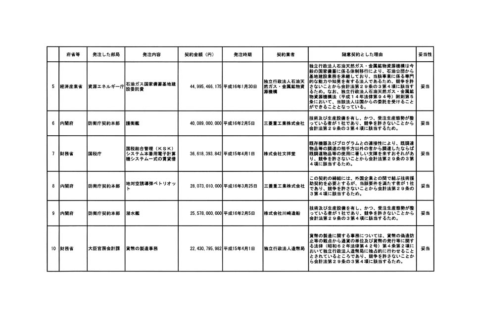 別表第三 2/15