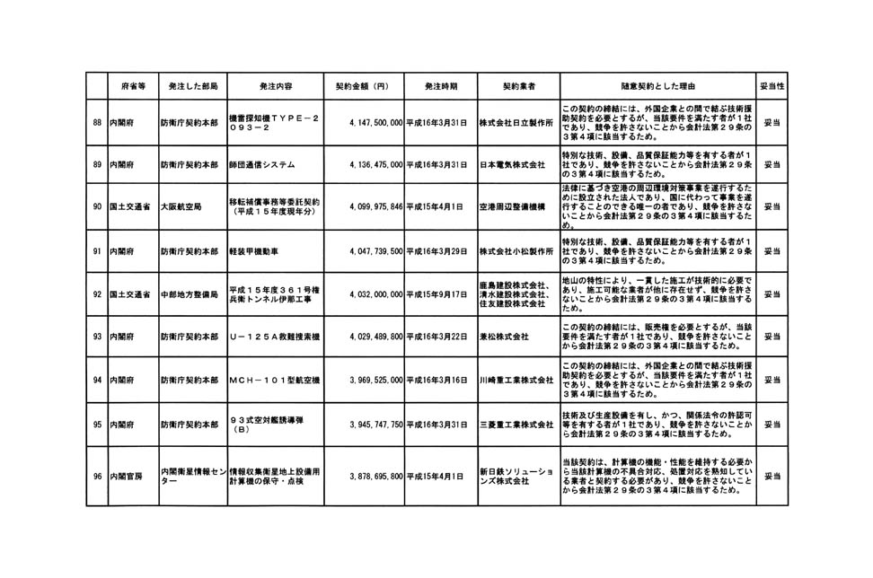 別表第三 14/15