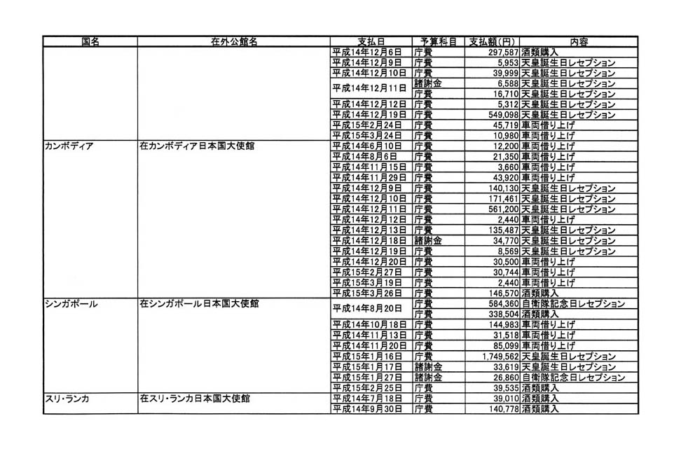 別表第二 5/57