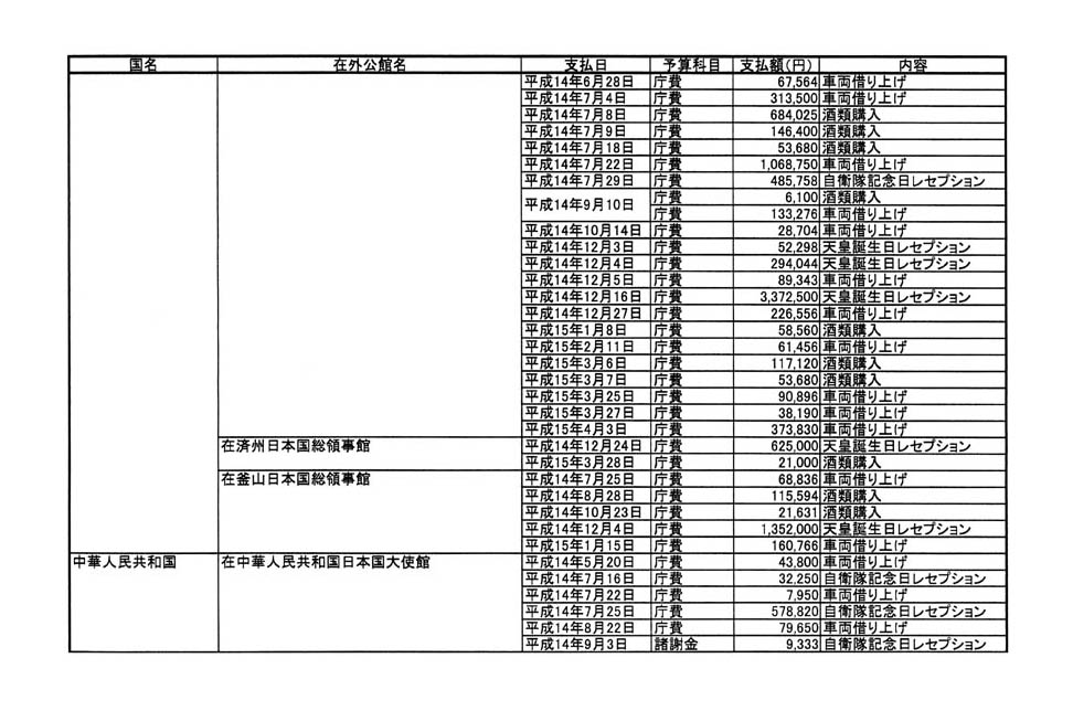 別表第二 7/57