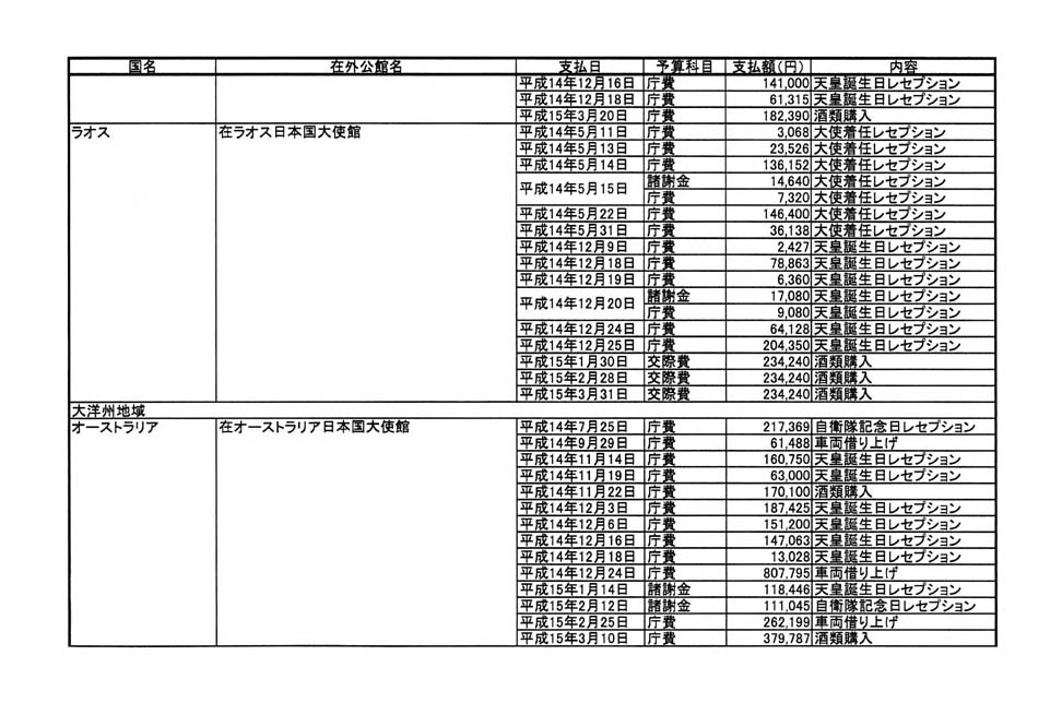 別表第二 12/57