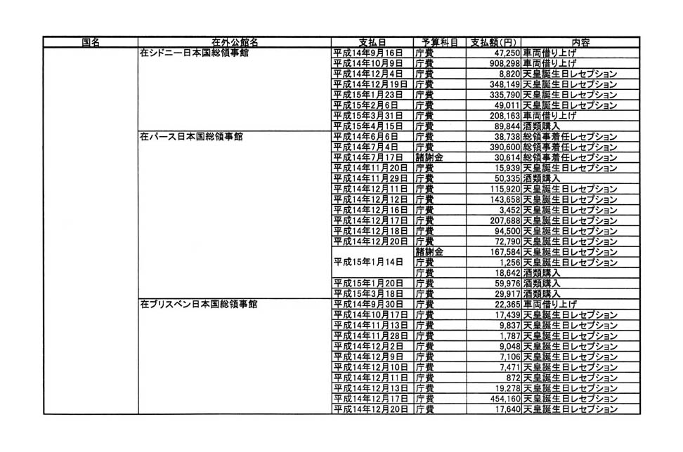 別表第二 13/57