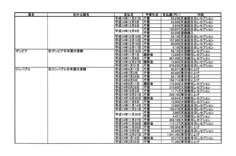 別表第二 51/57