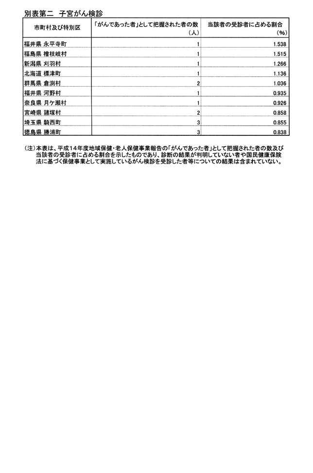 別表第二