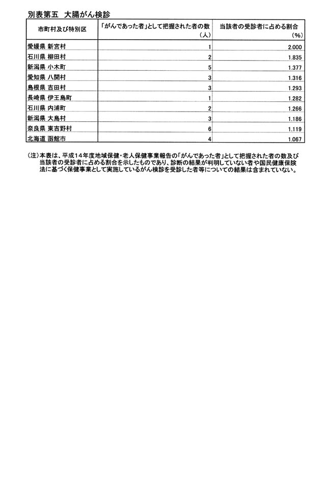 別表第五