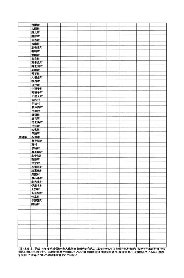 別表第八 7/7